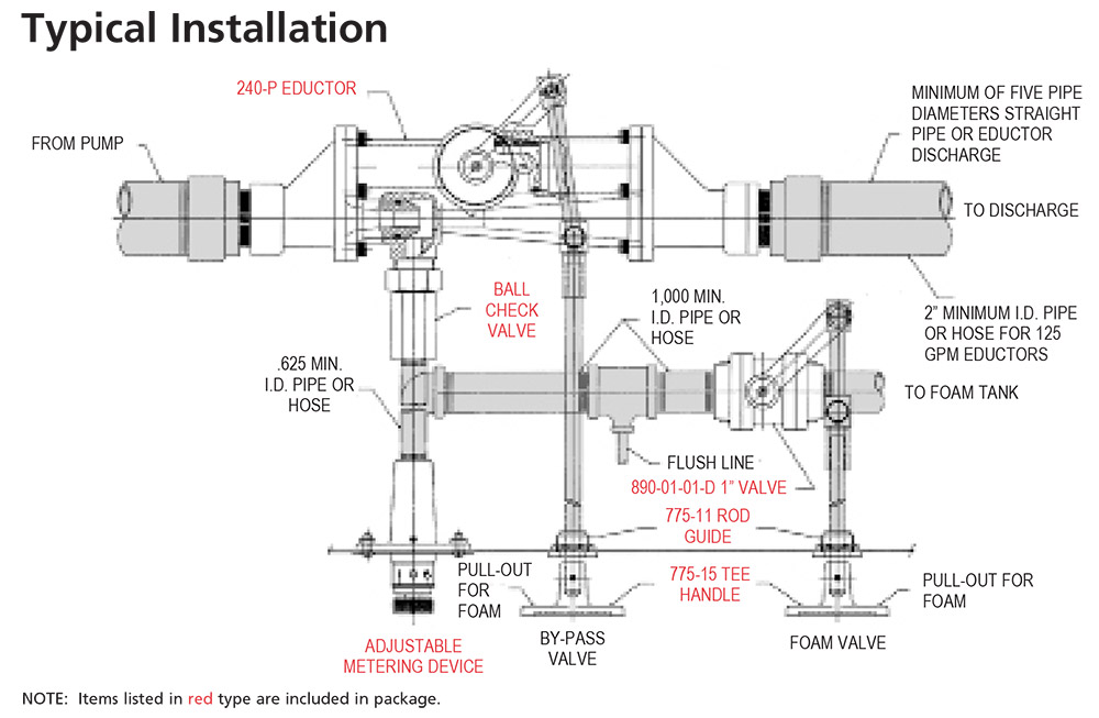 Elkhart 240 By-Pass Foam Eductors